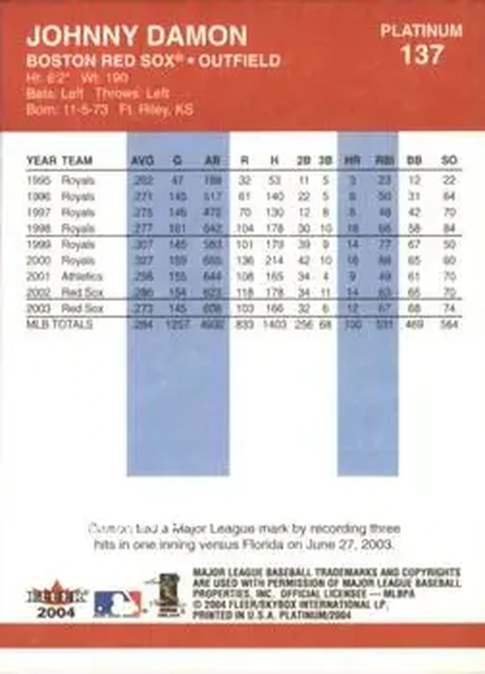 2004 Fleer Platinum #137 - Johnny Damon - Boston Red Sox - Back 2004 Fleer Platinum #137 - Johnny Damon - Boston Red Sox - Back