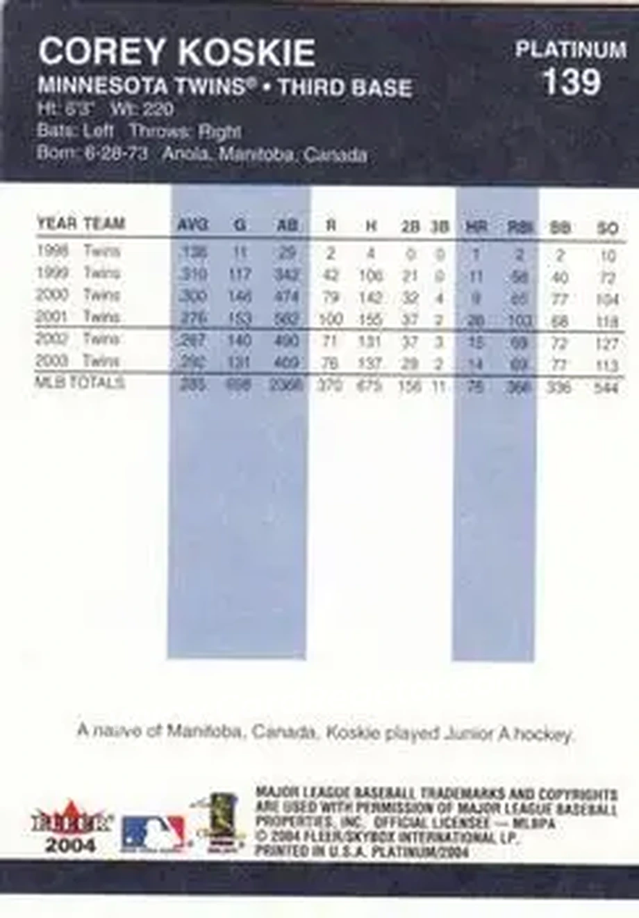 2004 Fleer Platinum #139 - Corey Koskie - Minnesota Twins - Back 2004 Fleer Platinum #139 - Corey Koskie - Minnesota Twins - Back