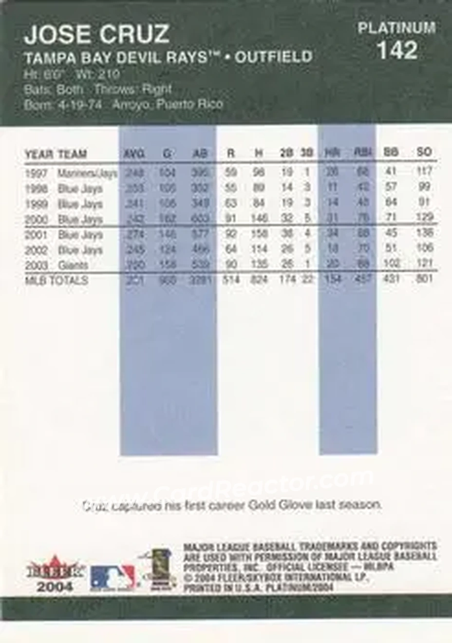 2004 Fleer Platinum #142 - Jose Cruz - Tampa Bay Devil Rays - Back