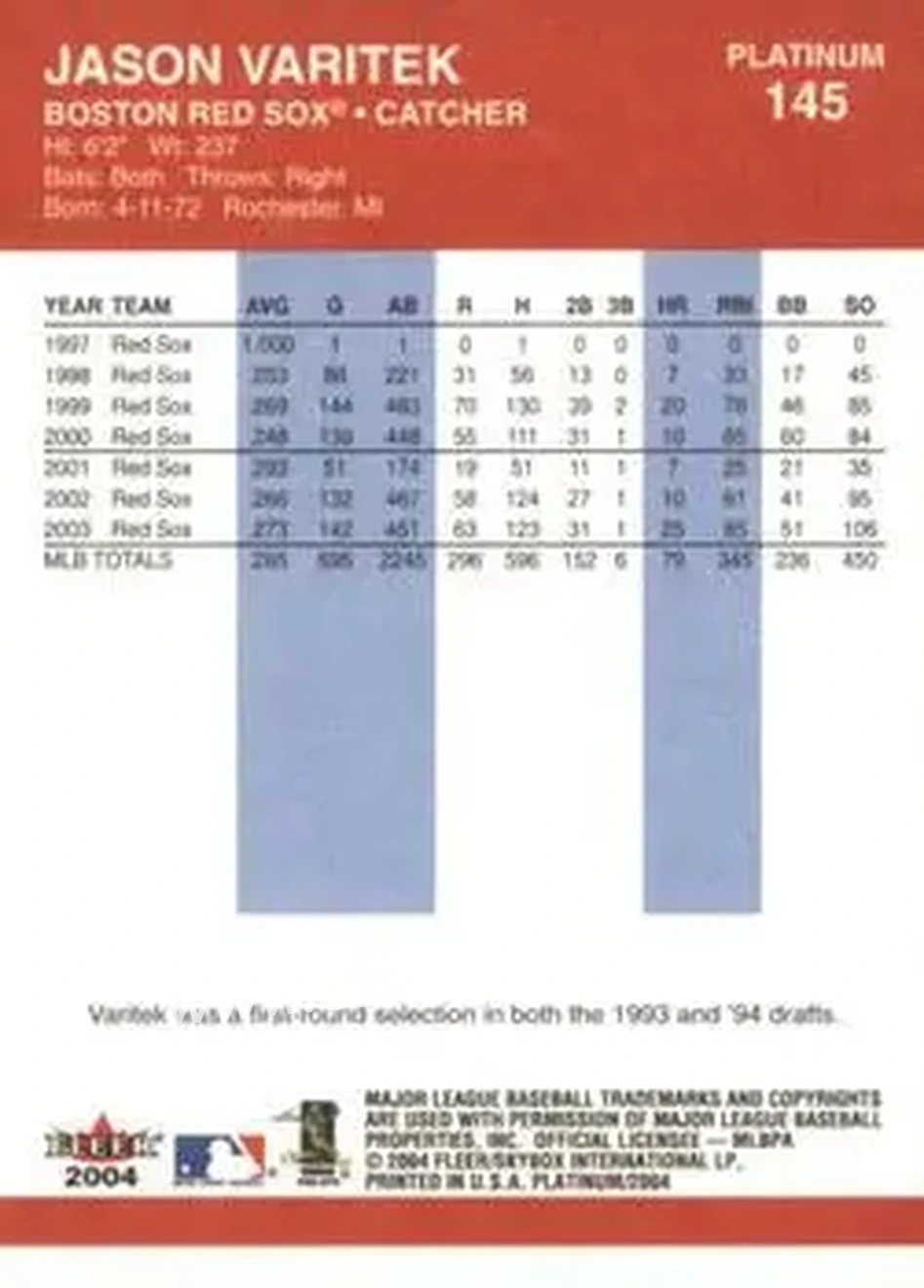 2004 Fleer Platinum #145 - Jason Varitek - Boston Red Sox - Back