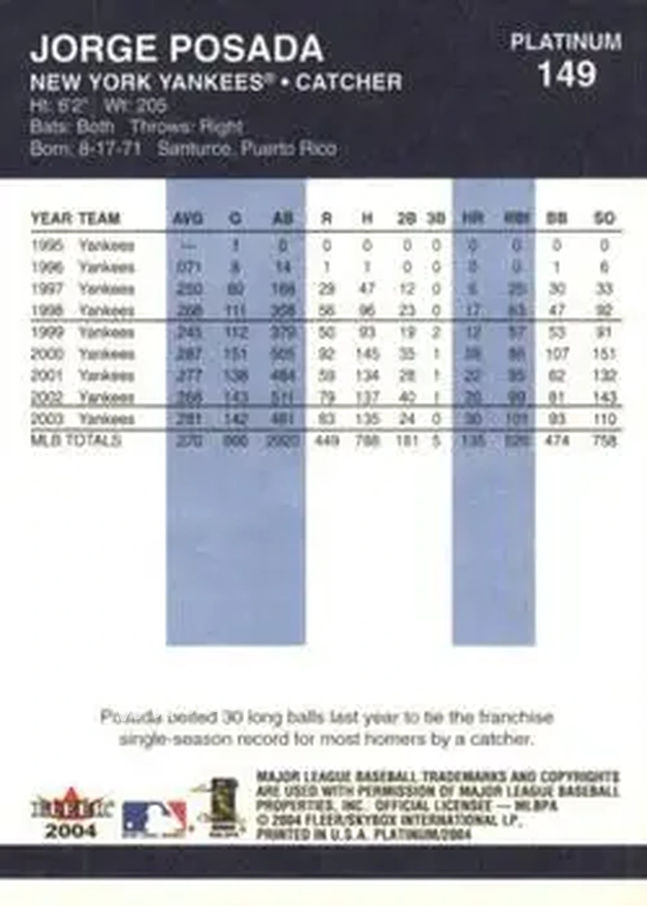 2004 Fleer Platinum #149 - Jorge Posada - New York Yankees - Back