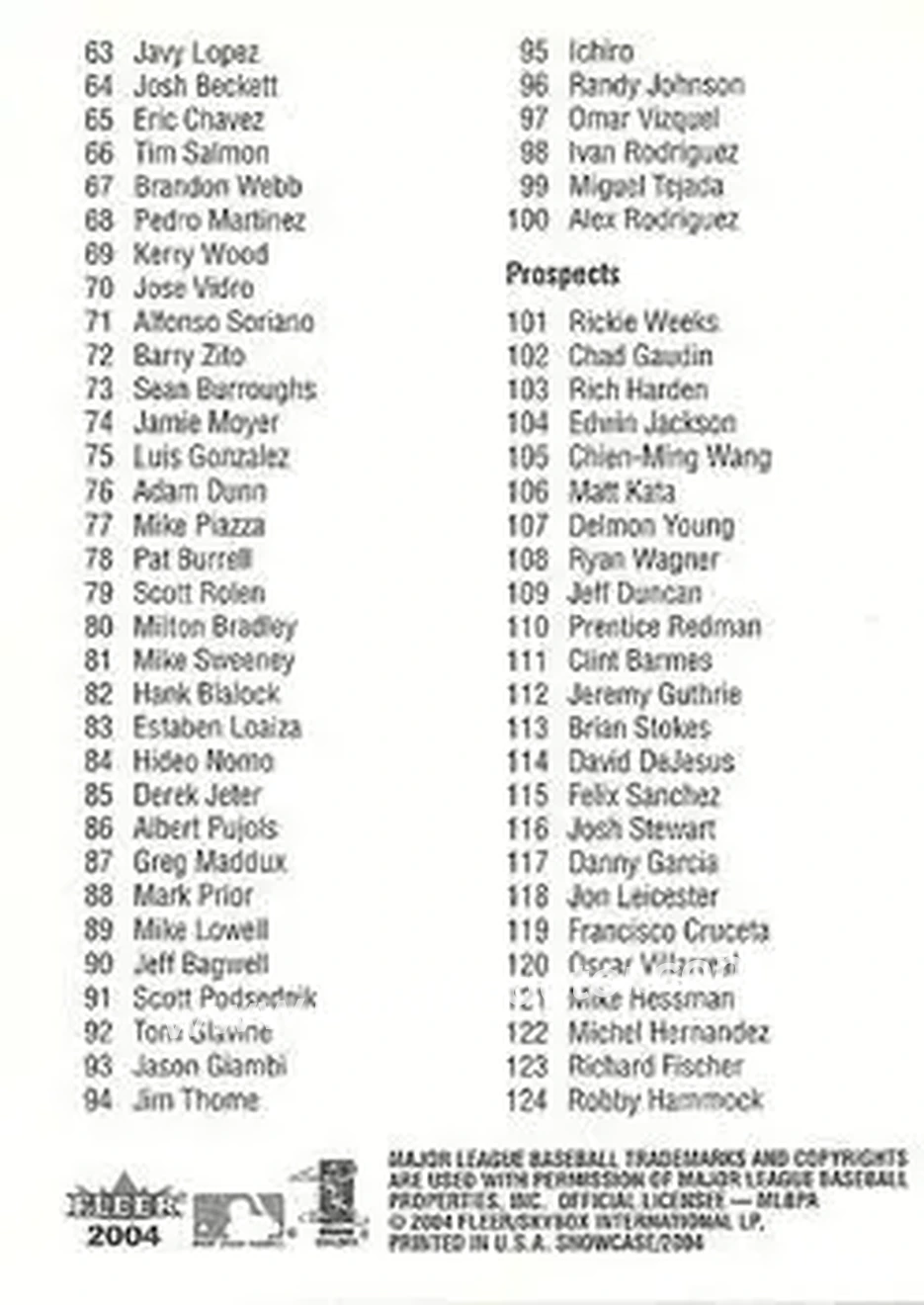 2004 Fleer Showcase - Checklists #NNO - Checklist: 1 124 - Back