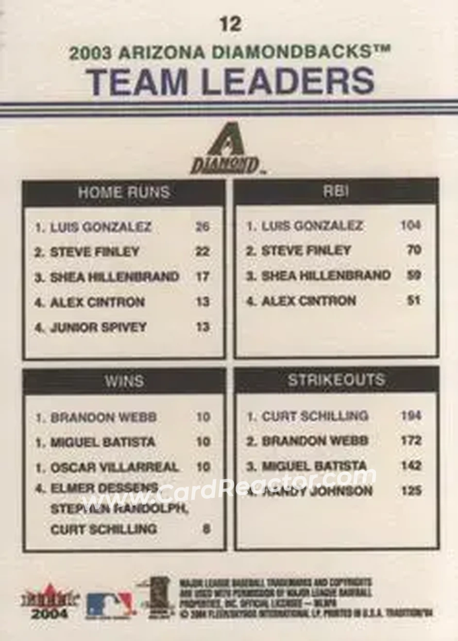 2004 Fleer Tradition #12 - Luis Gonzalez - Brandon Webb - Curt Schilling - Arizona Diamondbacks - Back
