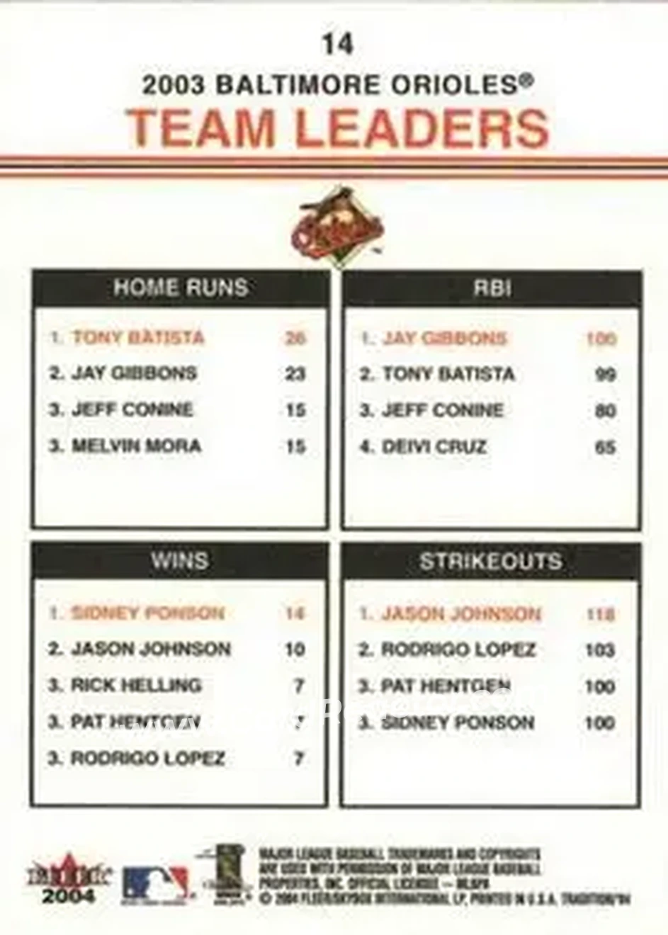 2004 Fleer Tradition #14 - Tony Batista - Jay Gibbons - Sidney Ponson - Jason Johnson - Baltimore Orioles - Back