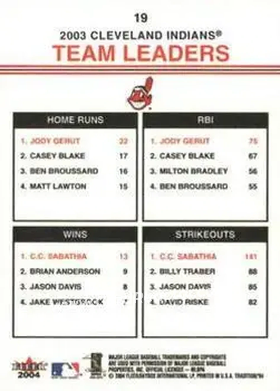 2004 Fleer Tradition #19 - Jody Gerut - C.C. Sabathia - Cleveland Indians - Back