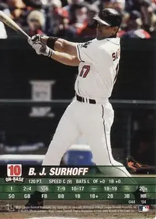 2004 MLB Showdown #044 - B.J. Surhoff - Baltimore Orioles