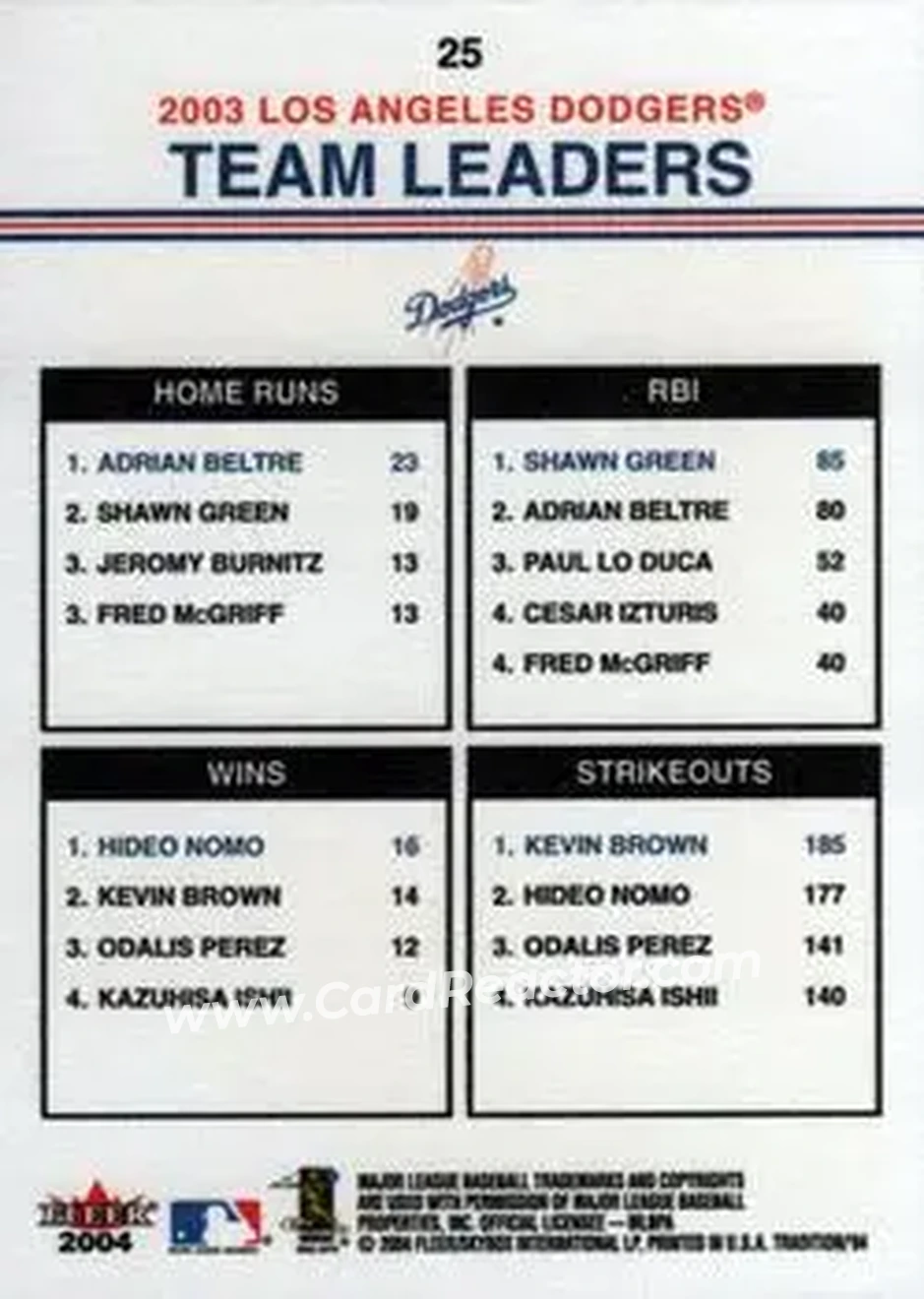 2004 Fleer Tradition #25 - Adrian Beltre - Shawn Green - Hideo Nomo - Kevin Brown - Los Angeles Dodgers - Back
