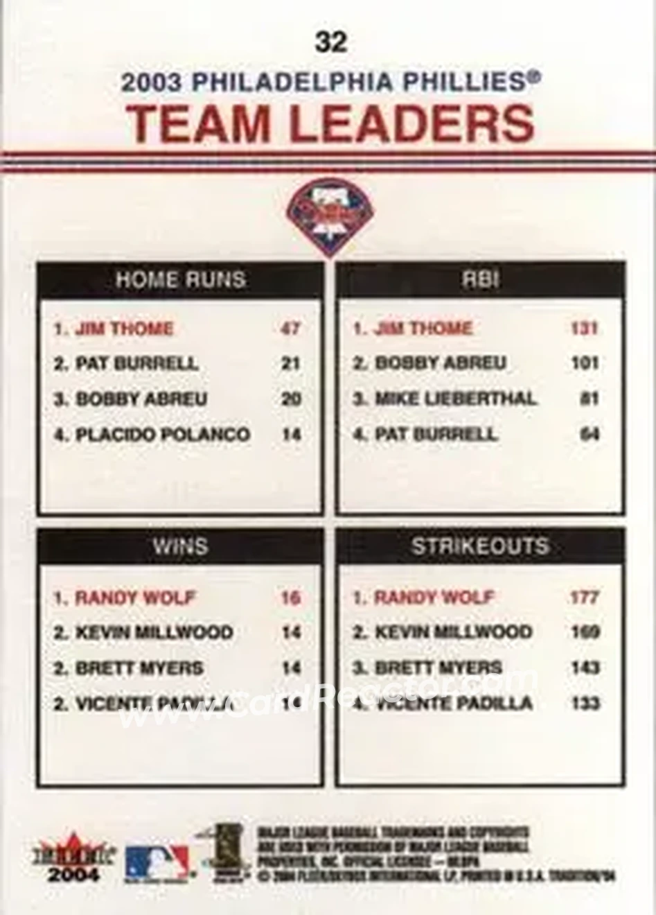 2004 Fleer Tradition #32 - Jim Thome - Randy Wolf - Philadelphia Phillies - Back 2004 Fleer Tradition #32 - Jim Thome - Randy Wolf - Philadelphia Phillies - Back