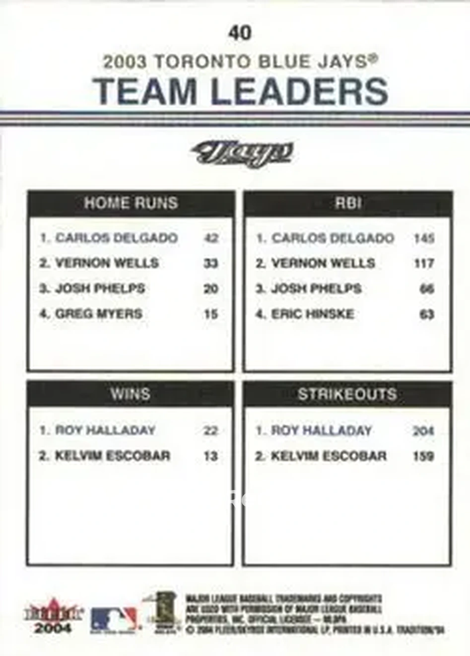 2004 Fleer Tradition #40 - Carlos Delgado - Roy Halladay - Toronto Blue Jays - Back