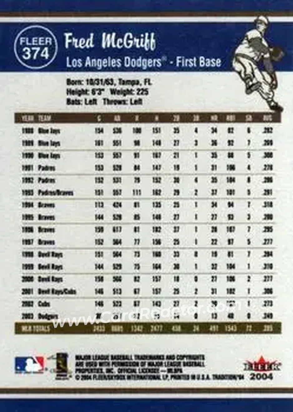2004 Fleer Tradition #374 - Fred McGriff - Los Angeles Dodgers - Back