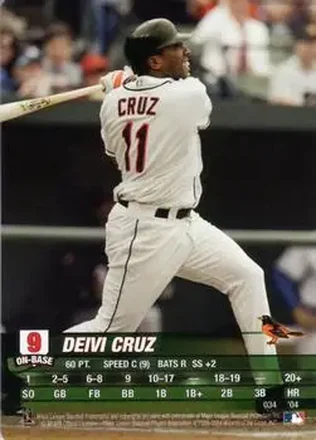 2004 MLB Showdown #034 - Deivi Cruz - Baltimore Orioles