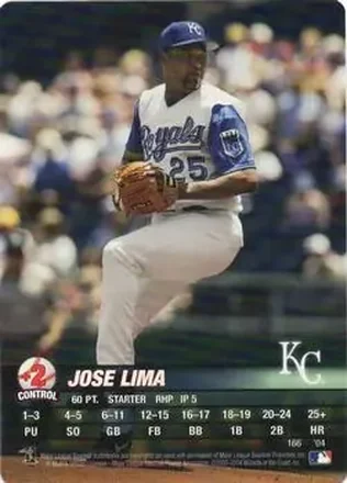 2004 MLB Showdown #166 - Jose Lima - Kansas City Royals