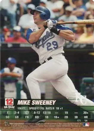 2004 MLB Showdown #171 - Mike Sweeney - Kansas City Royals