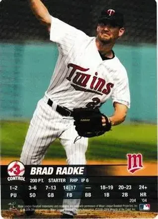 2004 MLB Showdown #204 - Brad Radke - Minnesota Twins