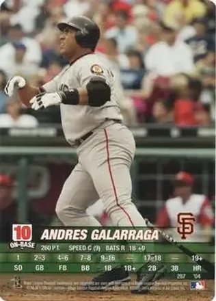 2004 MLB Showdown #287 - Andres Galarraga - San Francisco Giants
