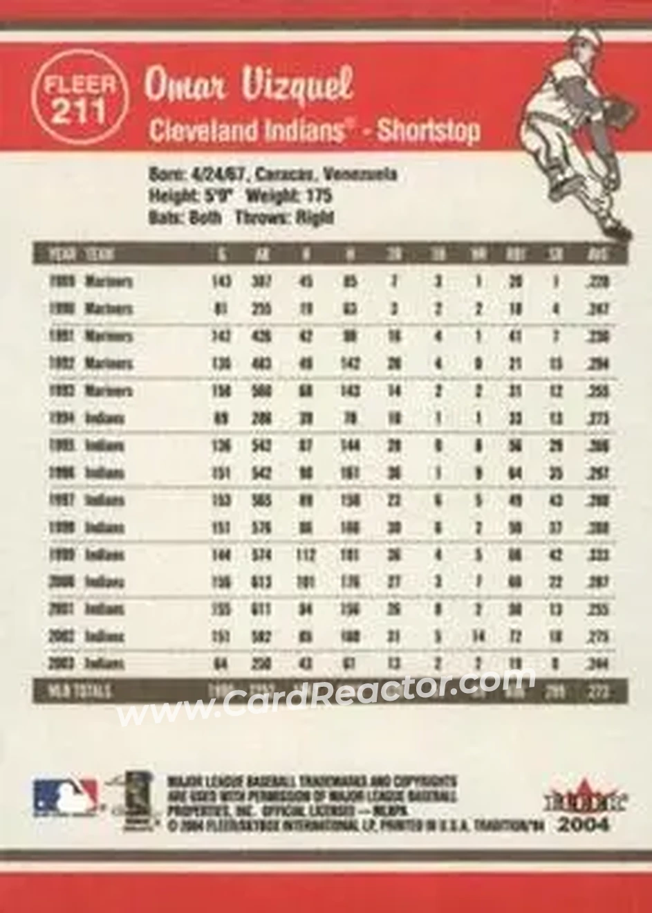 2004 Fleer Tradition #211 - Omar Vizquel - Cleveland Indians - Back 2004 Fleer Tradition #211 - Omar Vizquel - Cleveland Indians - Back