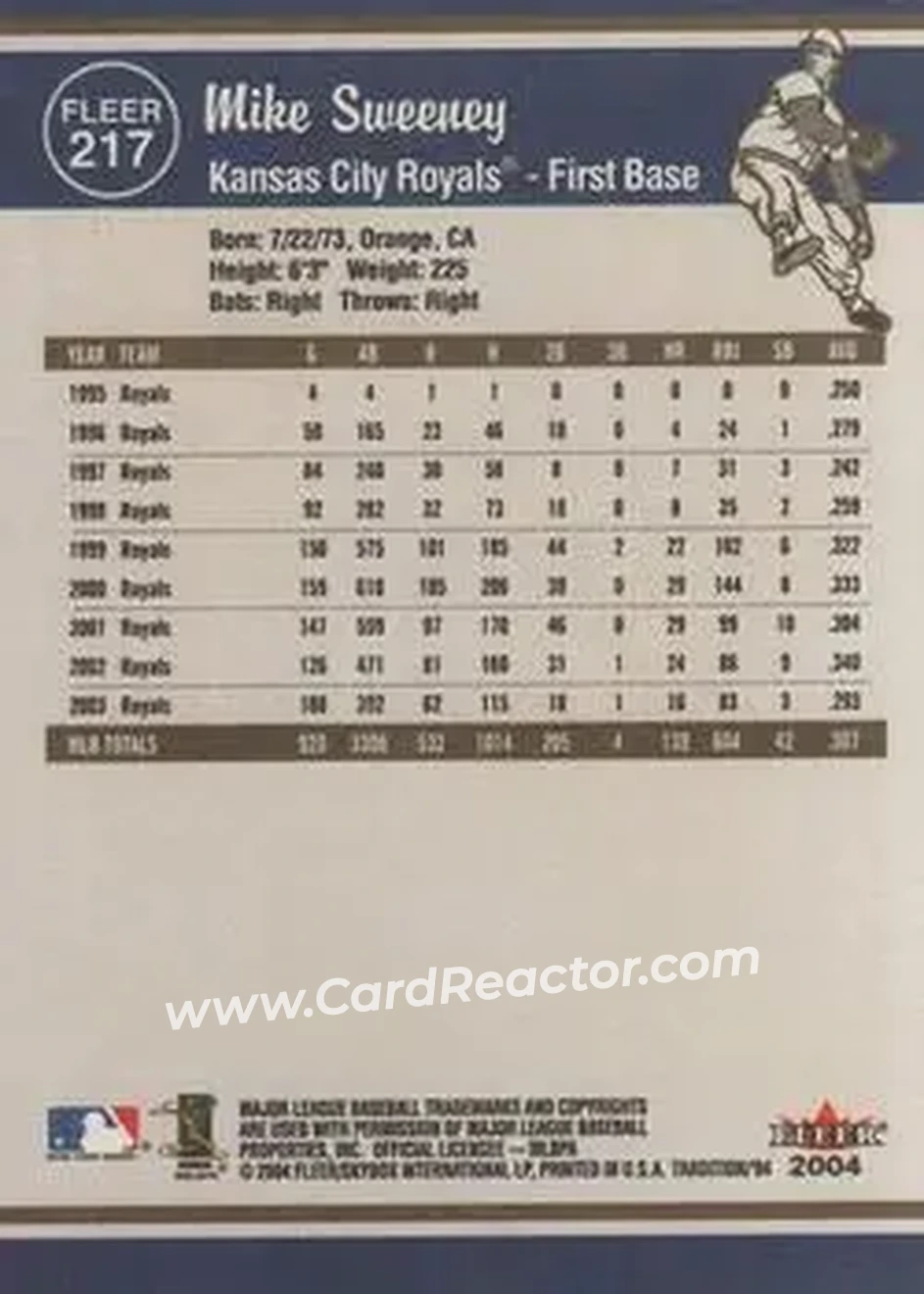 2004 Fleer Tradition #217 - Mike Sweeney - Kansas City Royals - Back