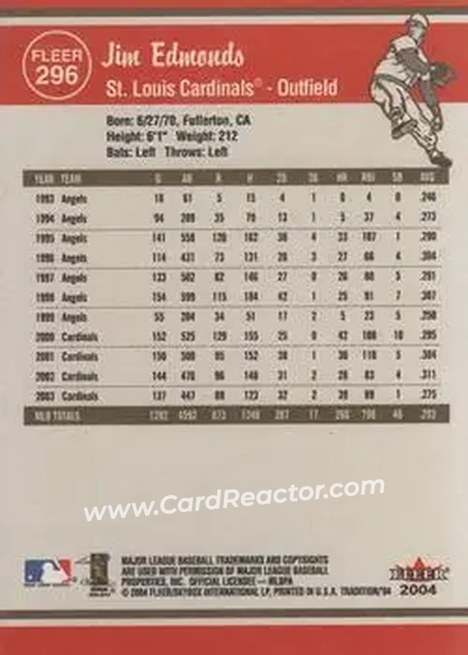 2004 Fleer Tradition #296 - Jim Edmonds - St. Louis Cardinals - Back