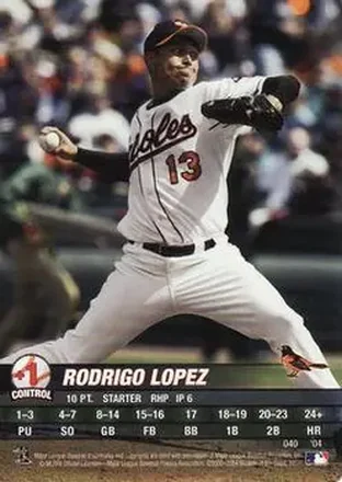 2004 MLB Showdown #040 - Rodrigo Lopez - Baltimore Orioles