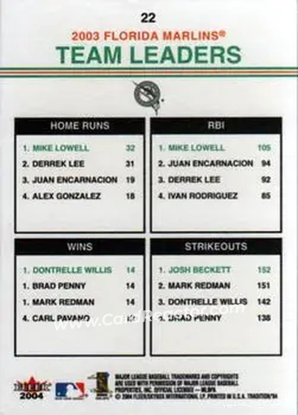 2004 Fleer Tradition #22 - Mike Lowell - Dontrelle Willis - Josh Beckett - Florida Marlins - Back