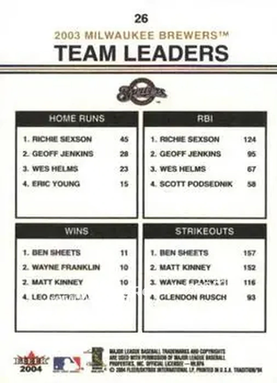 2004 Fleer Tradition #26 - Richie Sexson - Ben Sheets - Milwaukee Brewers - Back 2004 Fleer Tradition #26 - Richie Sexson - Ben Sheets - Milwaukee Brewers - Back
