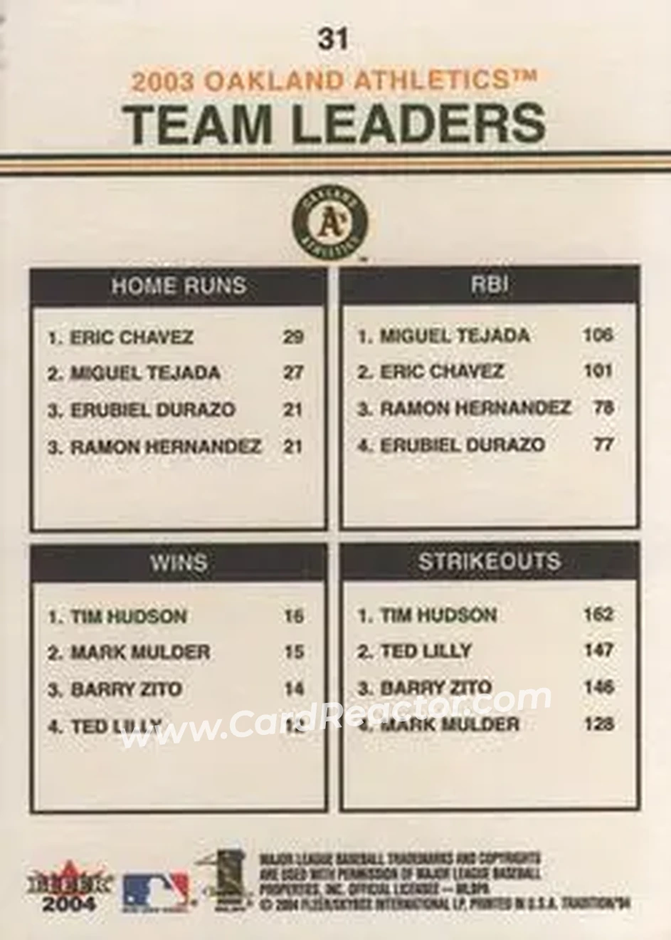 2004 Fleer Tradition #31 - Eric Chavez - Miguel Tejada - Tim Hudson - Oakland Athletics - Back