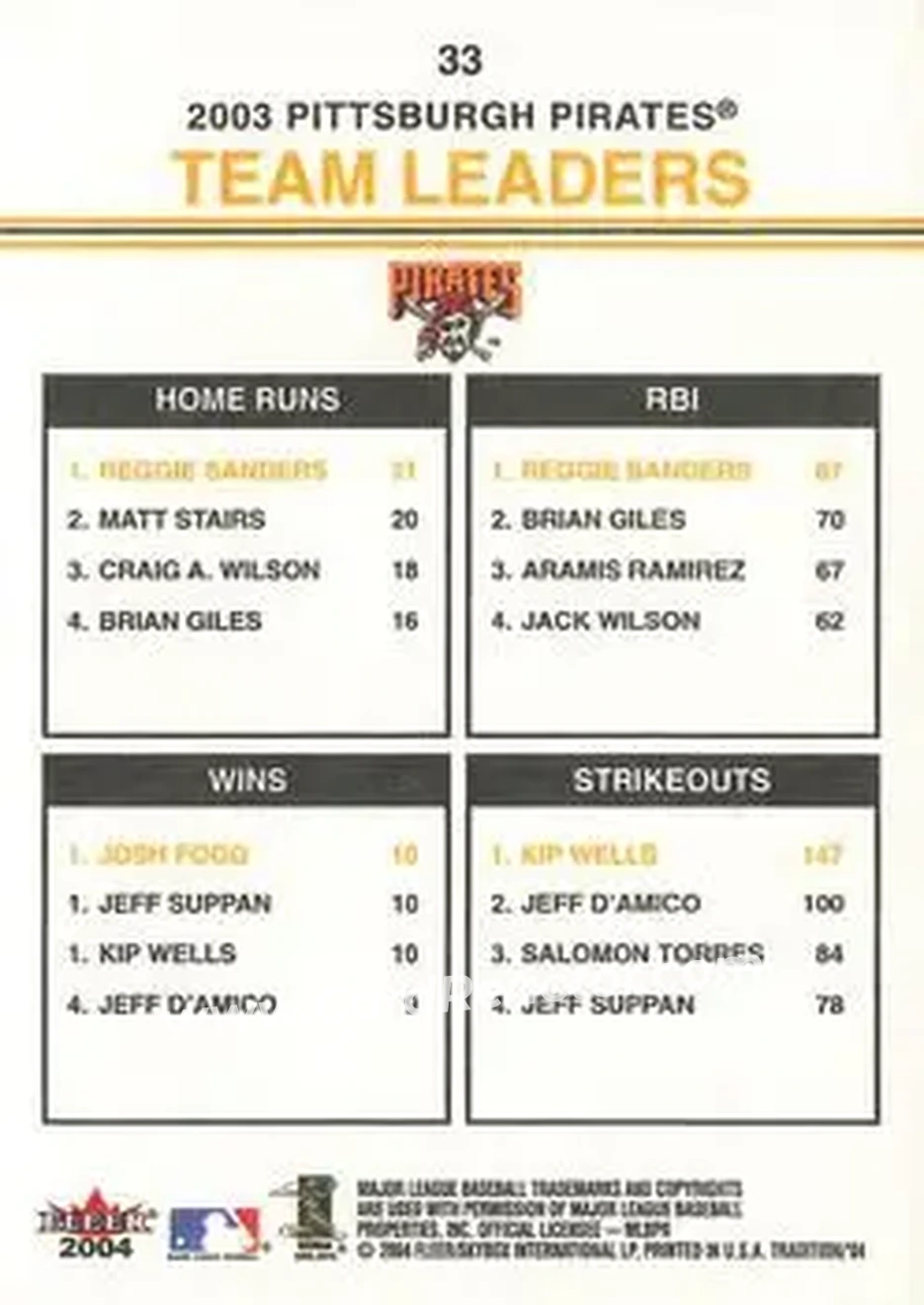 2004 Fleer Tradition #33 - Reggie Sanders - Josh Fogg - Kip Wells - Pittsburgh Pirates - Back