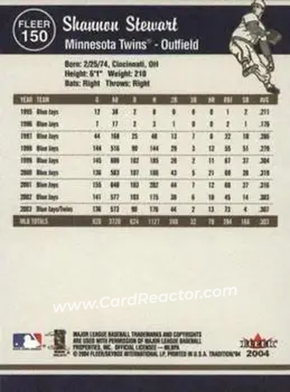 2004 Fleer Tradition #150 - Shannon Stewart - Minnesota Twins - Back