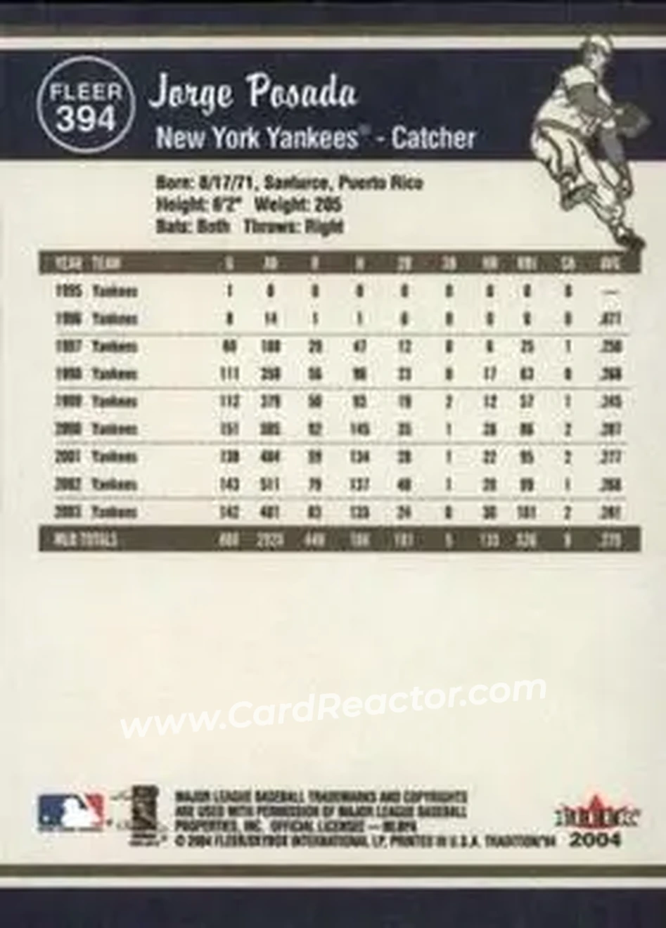 2004 Fleer Tradition #394 - Jorge Posada - New York Yankees - Back 2004 Fleer Tradition #394 - Jorge Posada - New York Yankees - Back