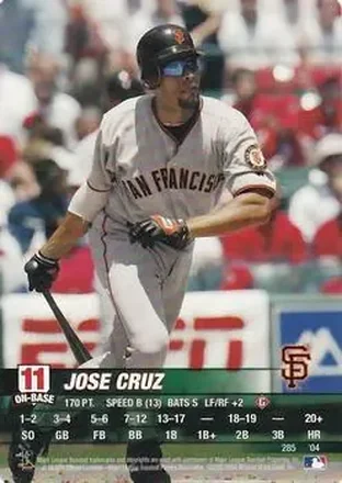 2004 MLB Showdown #285 - Jose Cruz - San Francisco Giants