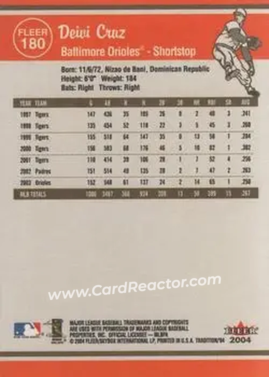 2004 Fleer Tradition #180 - Deivi Cruz - Baltimore Orioles - Back 2004 Fleer Tradition #180 - Deivi Cruz - Baltimore Orioles - Back