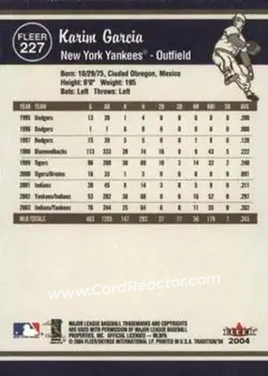 2004 Fleer Tradition #227 - Karim Garcia - New York Yankees - Back