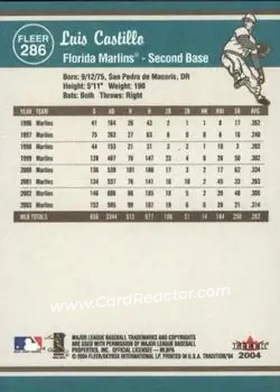 2004 Fleer Tradition #286 - Luis Castillo - Florida Marlins - Back 2004 Fleer Tradition #286 - Luis Castillo - Florida Marlins - Back