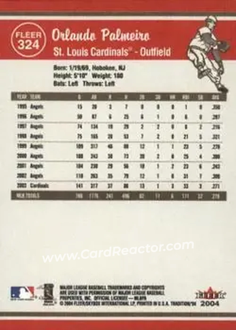 2004 Fleer Tradition #324 - Orlando Palmeiro - St. Louis Cardinals - Back