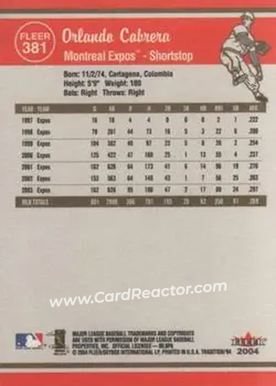 2004 Fleer Tradition #381 - Orlando Cabrera - Montreal Expos - Back 2004 Fleer Tradition #381 - Orlando Cabrera - Montreal Expos - Back