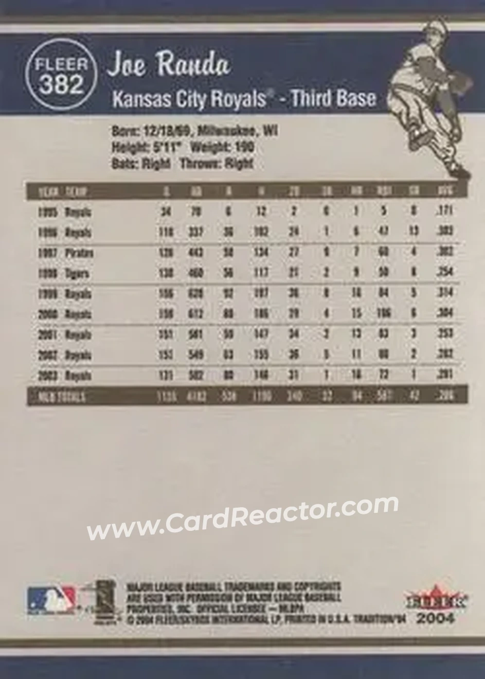 2004 Fleer Tradition #382 - Joe Randa - Kansas City Royals - Back 2004 Fleer Tradition #382 - Joe Randa - Kansas City Royals - Back