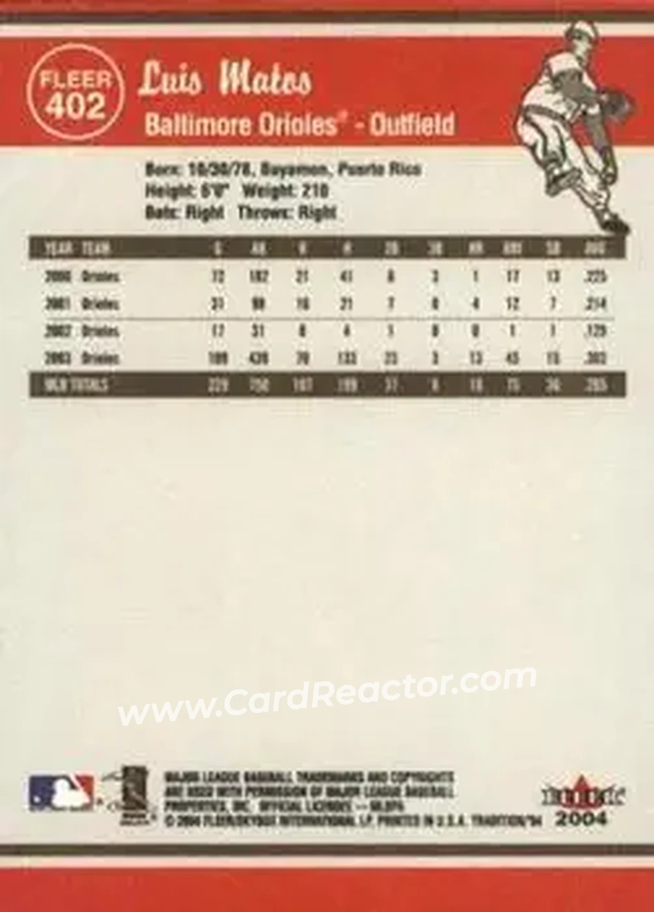 2004 Fleer Tradition #402 - Luis Matos - Baltimore Orioles - Back 2004 Fleer Tradition #402 - Luis Matos - Baltimore Orioles - Back
