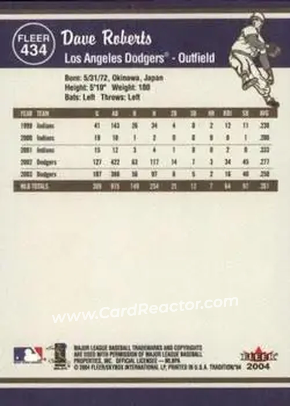 2004 Fleer Tradition #434 - Dave Roberts - Los Angeles Dodgers - Back