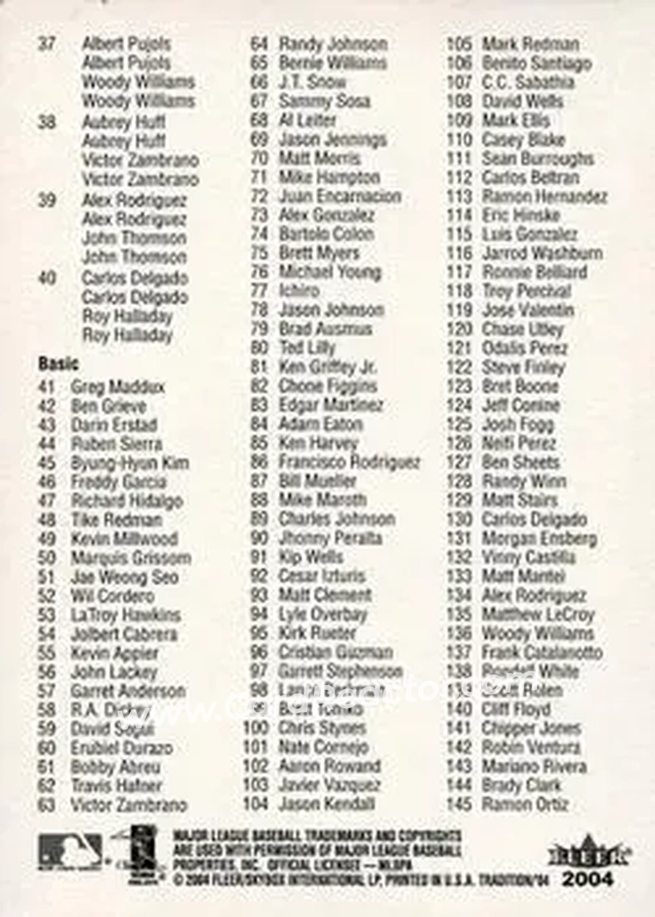 2004 Fleer Tradition - Checklists #NNO - Checklist: 1 145 - Back