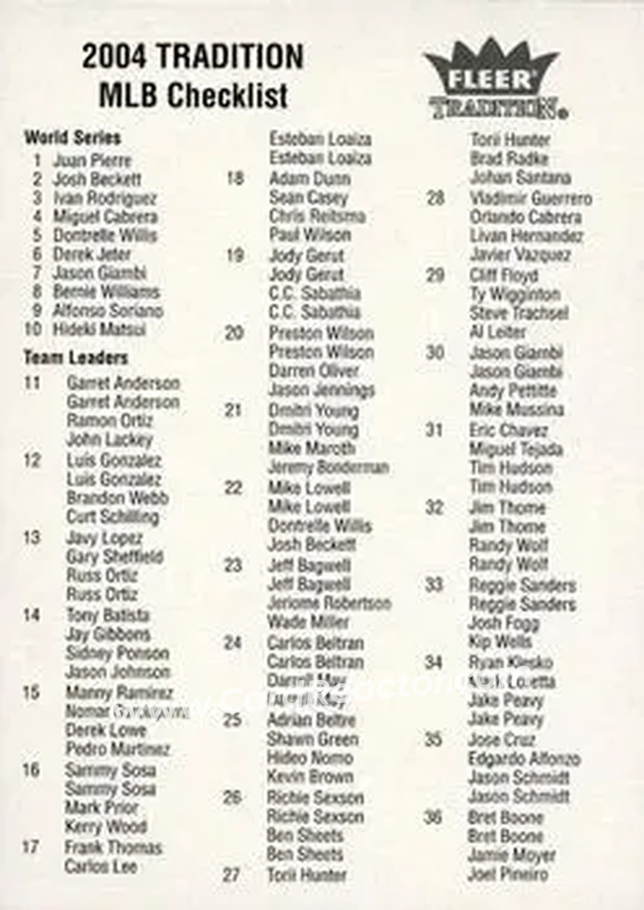 2004 Fleer Tradition - Checklists #NNO - Checklist: 1 145 - Front