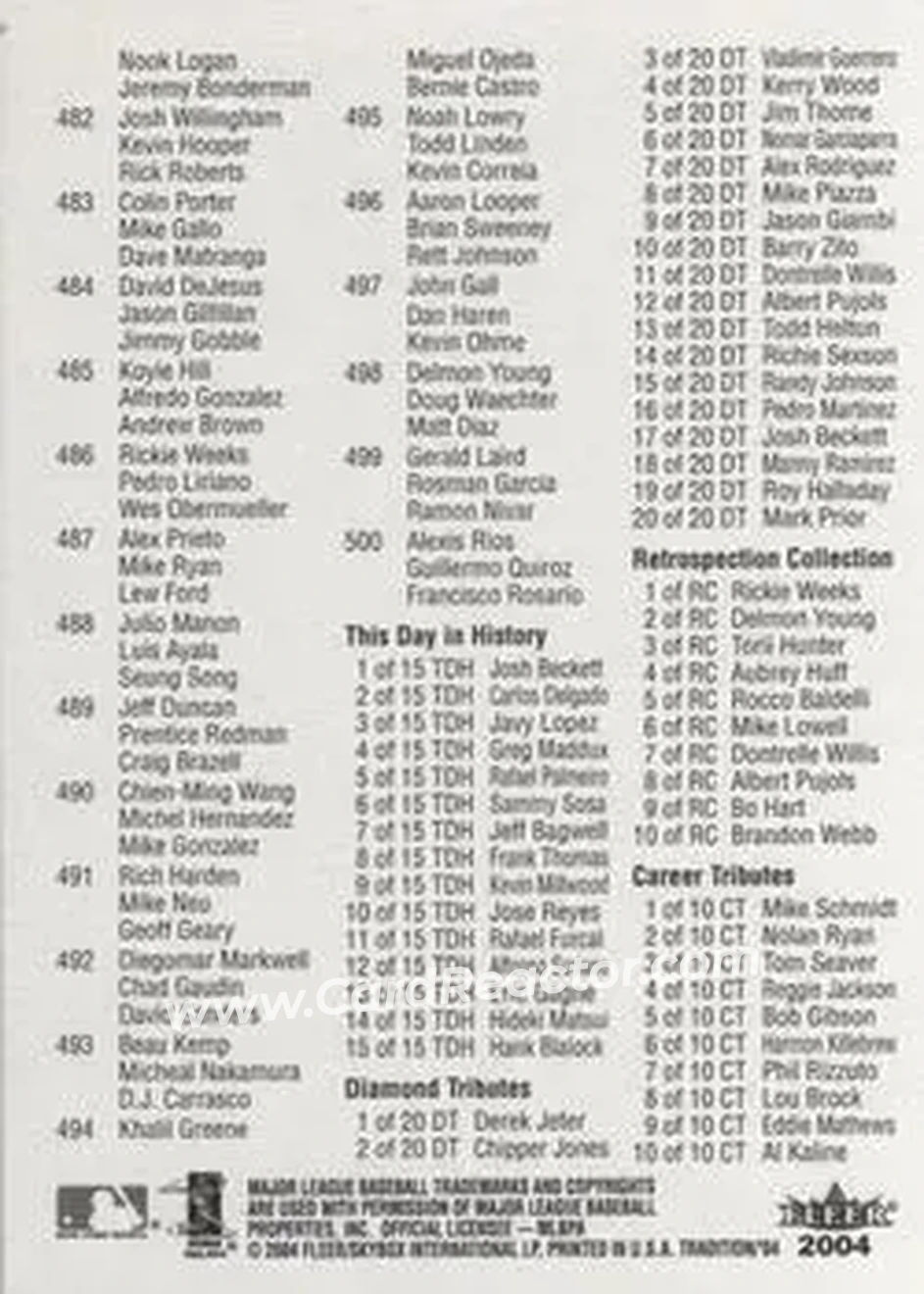 2004 Fleer Tradition - Checklists #NNO - Checklist: 389 500 and Inserts - Back
