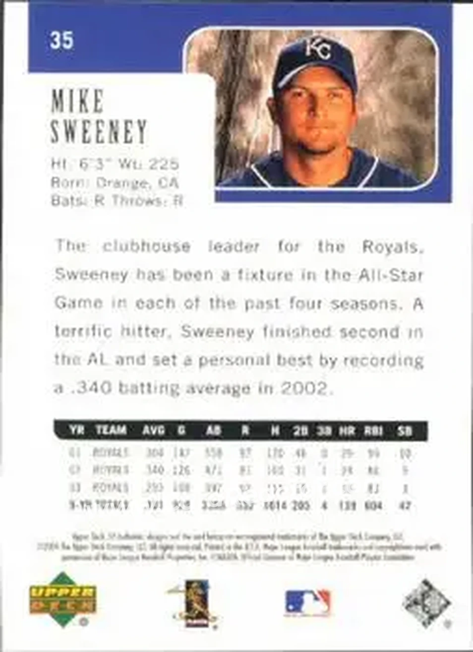 2004 SP Authentic #35 - Mike Sweeney - Kansas City Royals - Back