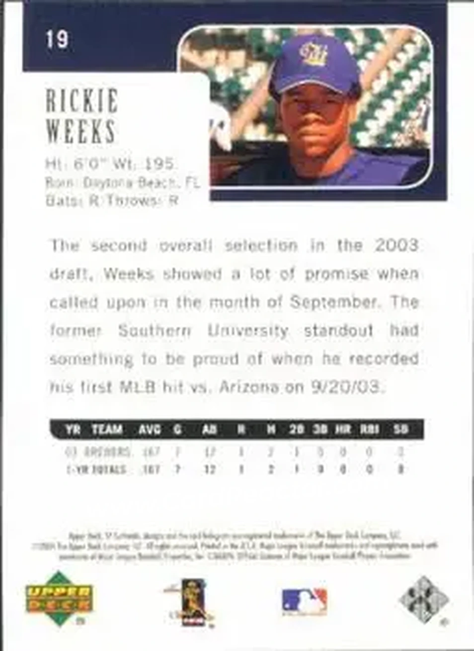 2004 SP Authentic #19 - Rickie Weeks - Milwaukee Brewers - Back