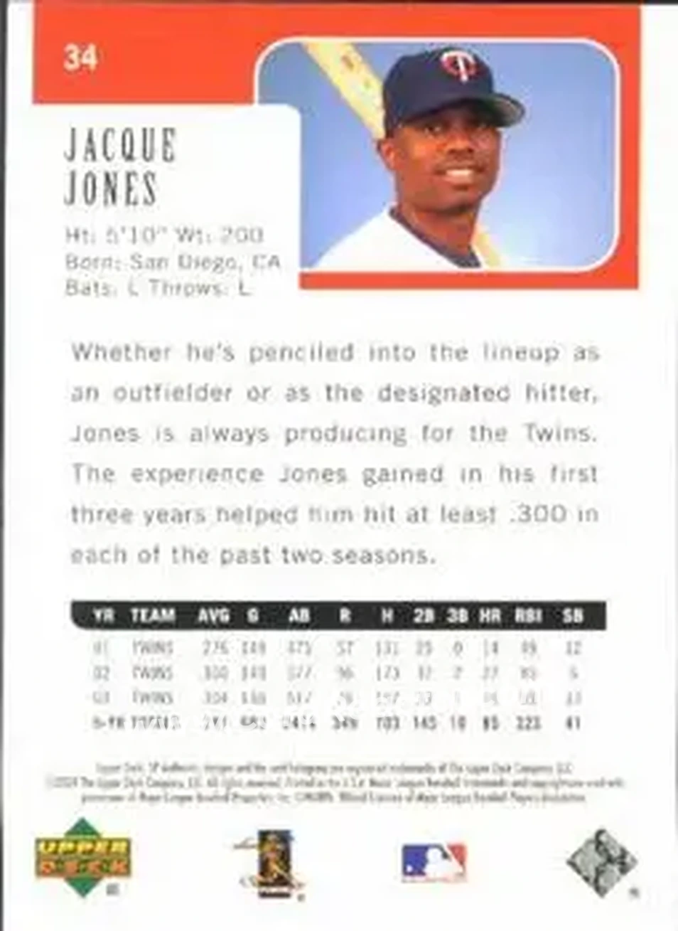 2004 SP Authentic #34 - Jacque Jones - Minnesota Twins - Back
