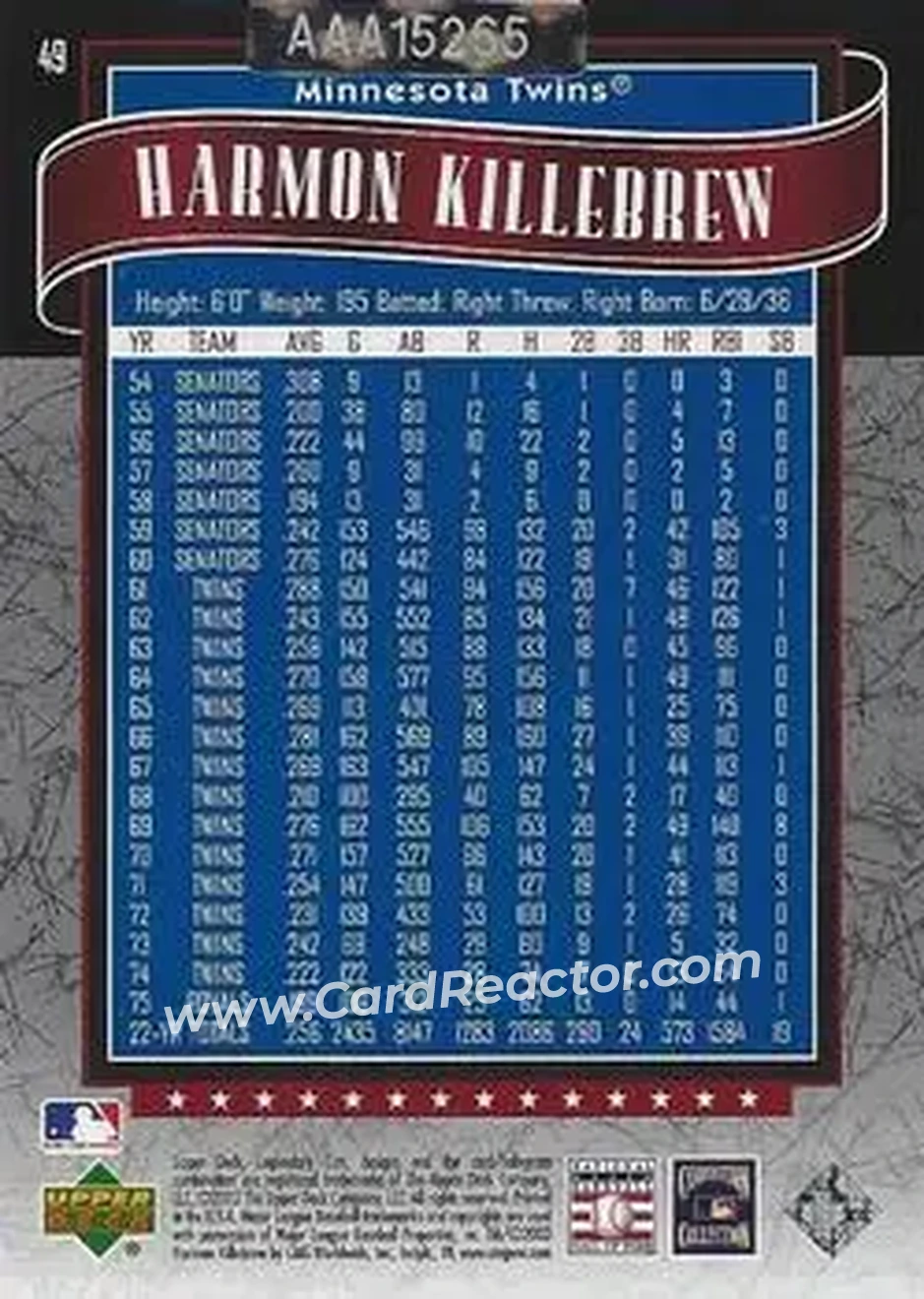 2004 SP Authentic - Autographed Buybacks #49 - Harmon Killebrew - Minnesota Twins - Back