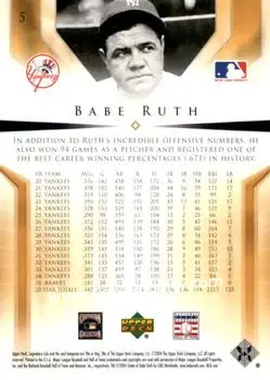 2004 SP Legendary Cuts #5 - Babe Ruth - New York Yankees - Back
