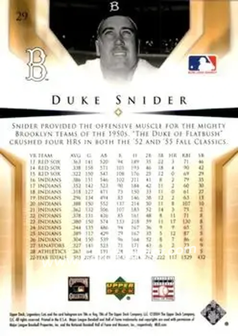 2004 SP Legendary Cuts #29 - Edwin "Duke" Snider - Brooklyn Dodgers - Back