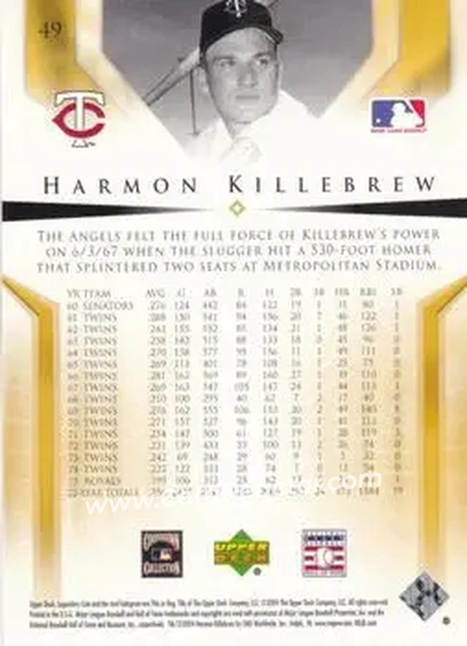 2004 SP Legendary Cuts #49 - Harmon Killebrew - Minnesota Twins - Back 2004 SP Legendary Cuts #49 - Harmon Killebrew - Minnesota Twins - Back
