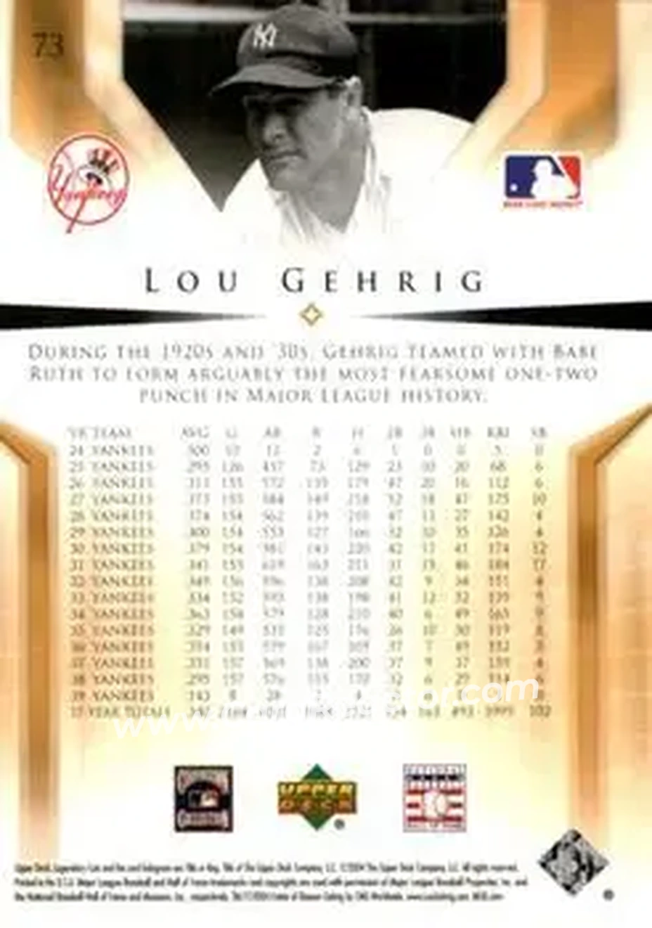 2004 SP Legendary Cuts #73 - Lou Gehrig - New York Yankees - Back