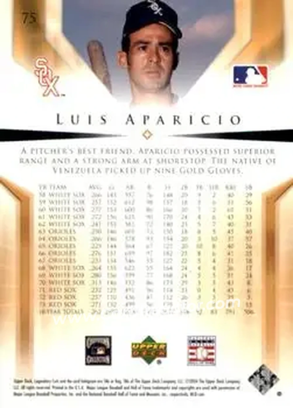 2004 SP Legendary Cuts #75 - Luis Aparicio - Chicago White Sox - Back